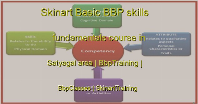 Skinart Basic BBP skills fundamentals course in Satyagal area | BbpTraining | BbpClasses | SkinartTraining-India